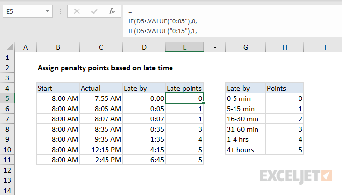 assign-points-based-on-late-time-excel-formula-exceljet